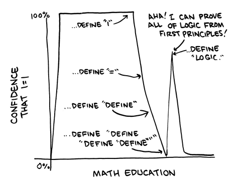 Definition-MathEducation